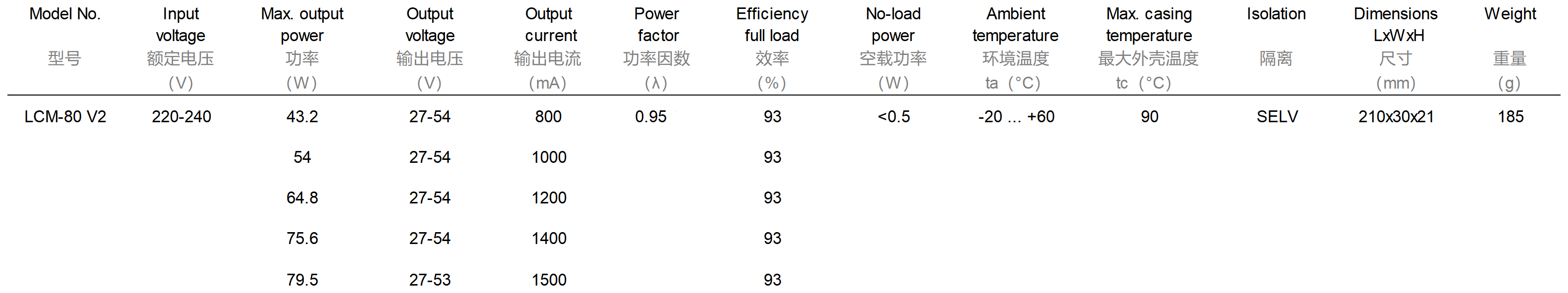 产品参数图_Sheet1_LCM-80 V2.png