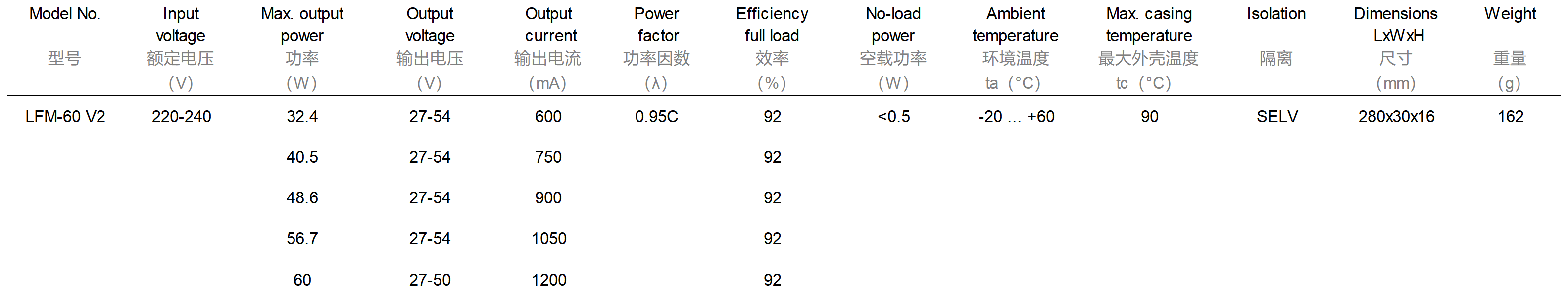 产品参数图_Sheet1_LFM-60 V2.png